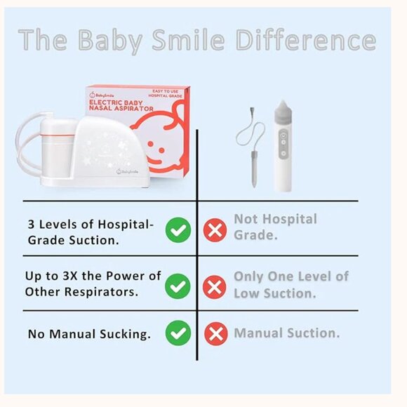 NIB BabySmile Electric Nasal Aspirator S-504 Baby Infant Nose Suction - Picture 9 of 11